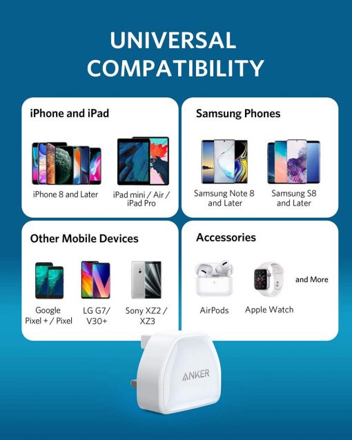 Anker-PowerPort-III-Nano-20W-Ultra-Compact-Phone-Tablet-Charger-White-3-510x638